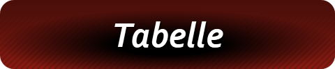 Tabelle